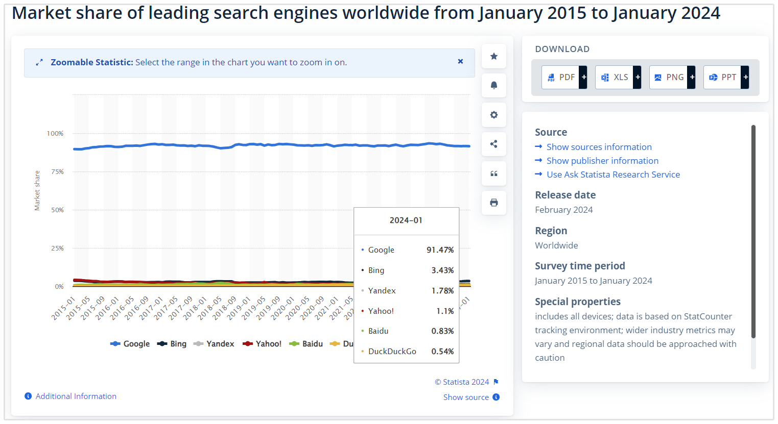 Search Engine Market Share